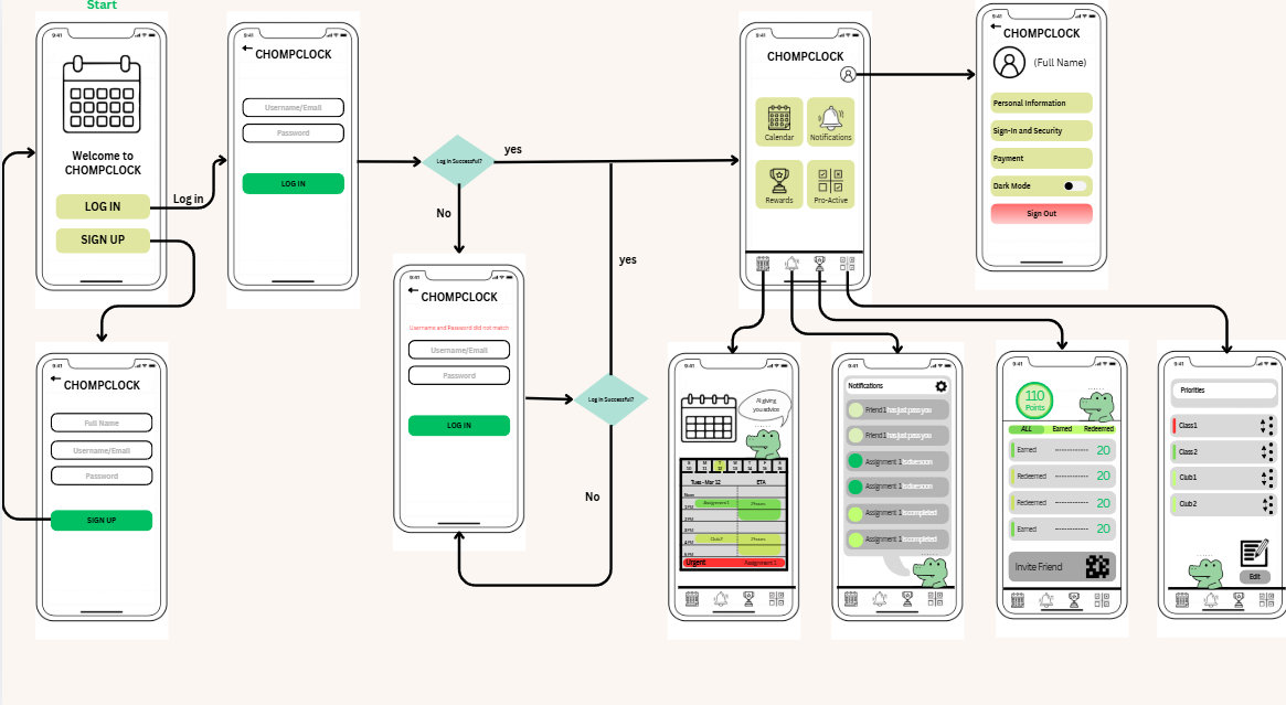 Wireframe