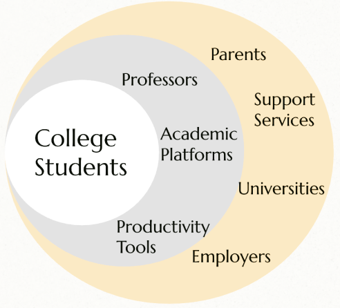 Stakeholder Map