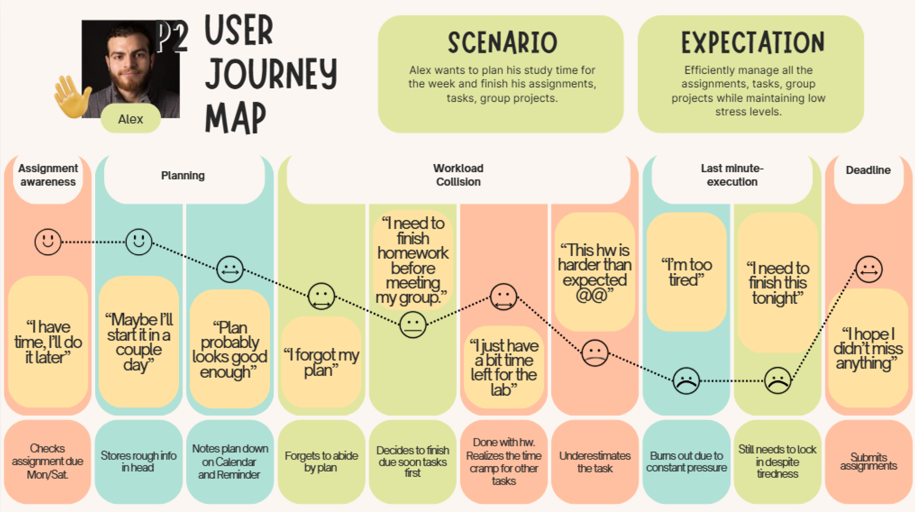User Journey Map